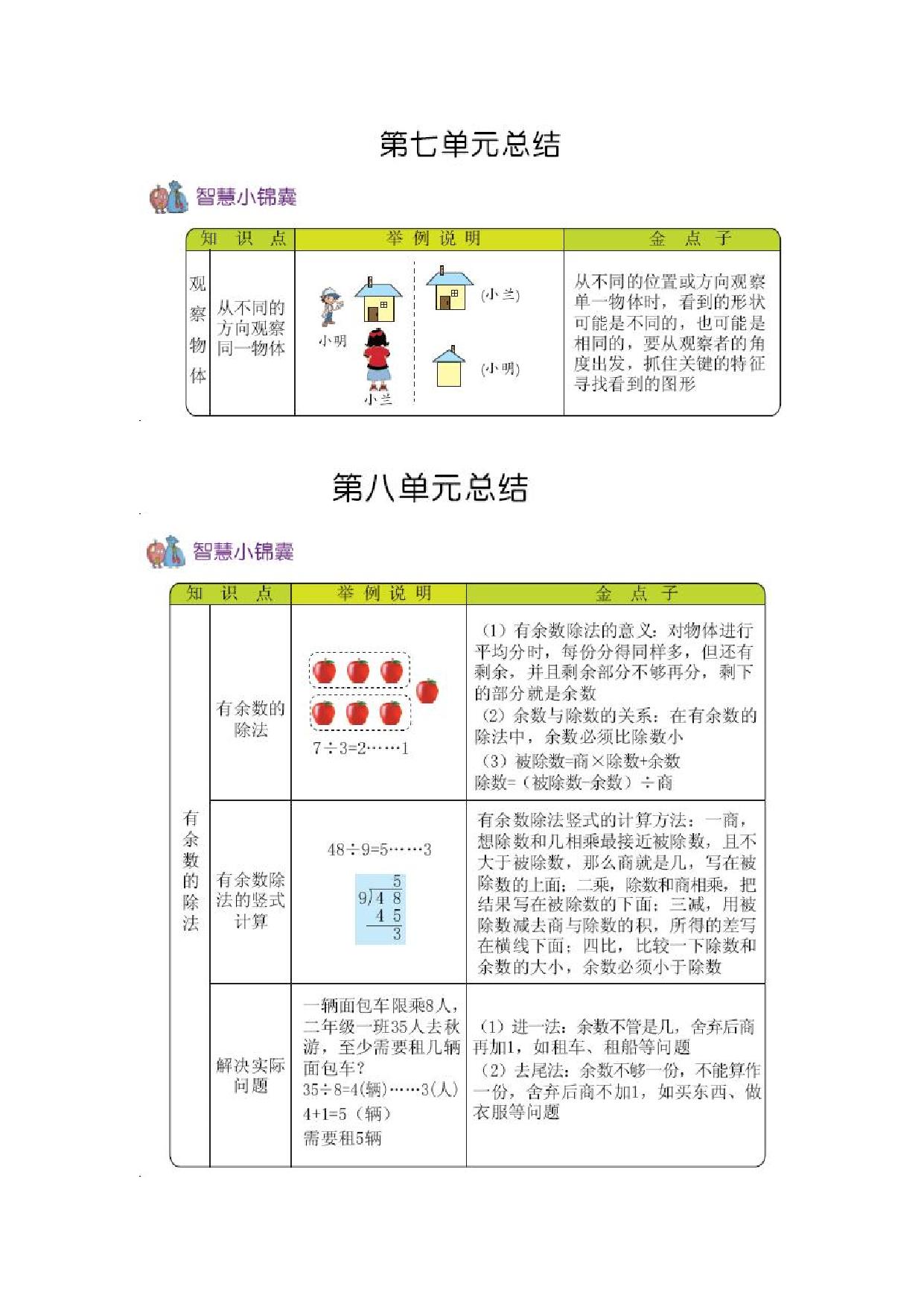 图片[3]-二年级上册数学知识清单（1份）青岛版五四制-淘学学资料库
