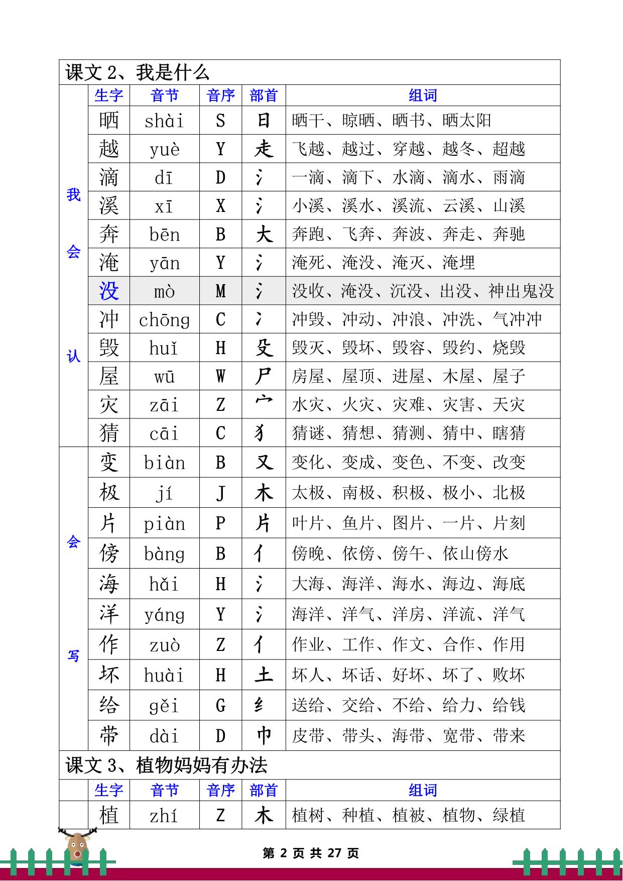 图片[2]-二年级上册语文全册生字组词、音节、音序、部首27页PDF-淘学学资料库