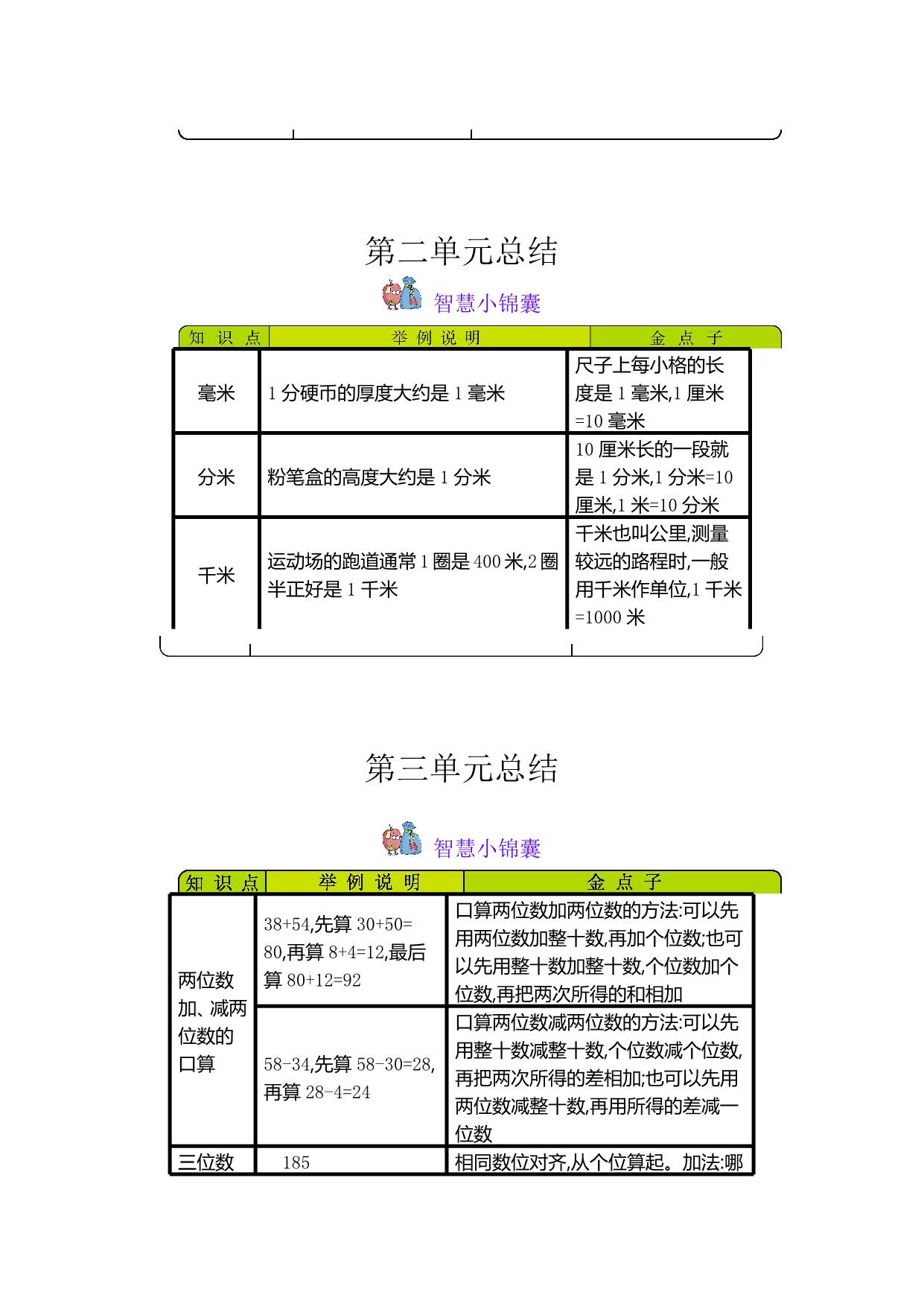 图片[2]-二年级下册数学知识清单，8页PDF青岛版五四制-淘学学资料库