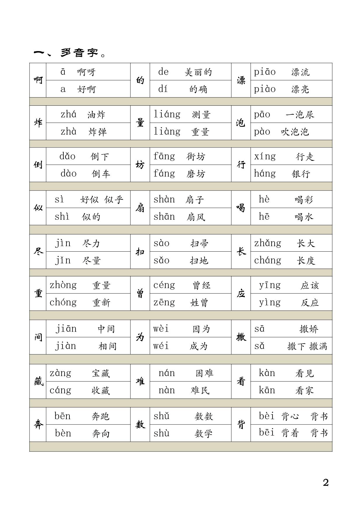 图片[1]-二年级下册语文全册重点知识归纳 11页PDF-淘学学资料库