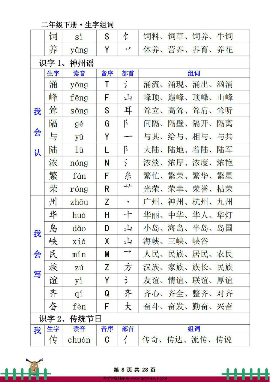 图片[3]-二年级下册语文生字组词（一类生字+二类生字），28页PDF电子版-淘学学资料库