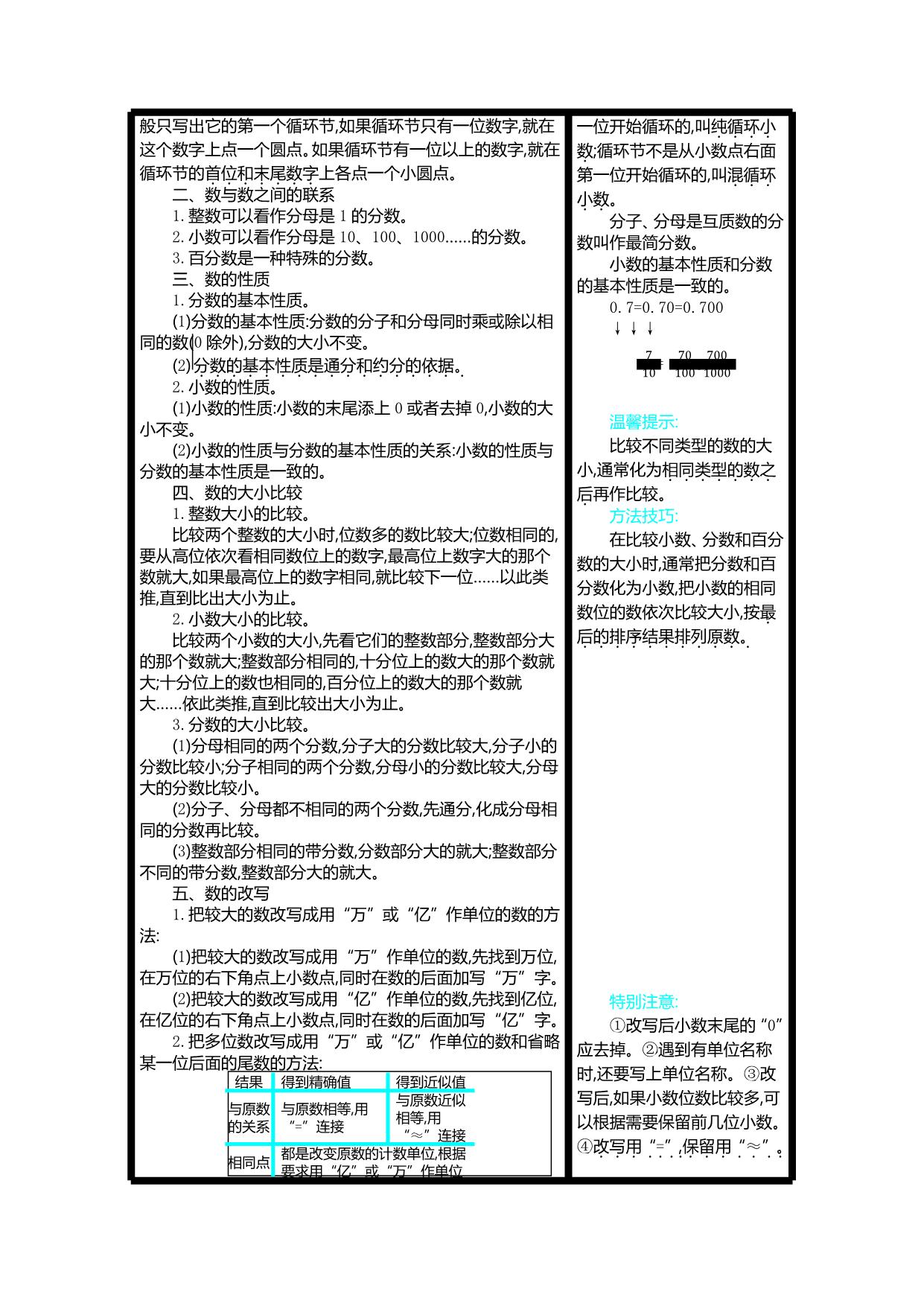 图片[1]-五年级下册数学 知识清单（9份）青岛版五四制-淘学学资料库