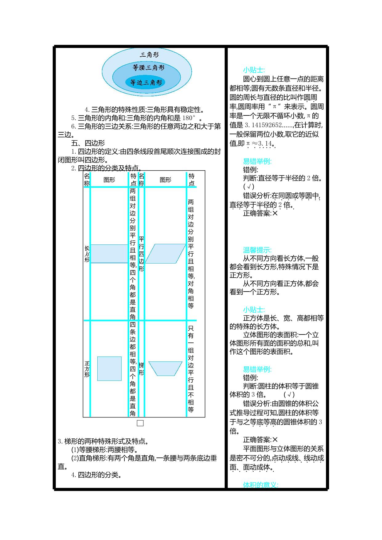 图片[2]-五年级下册数学 知识清单（9份）青岛版五四制-淘学学资料库