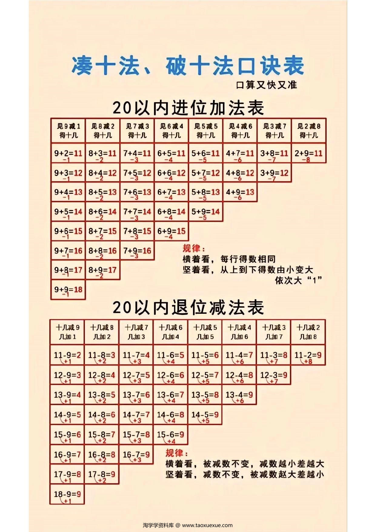 图片[1]-凑十法、破十法口诀表，分解式图片计算题，8页PDF可打印-淘学学资料库
