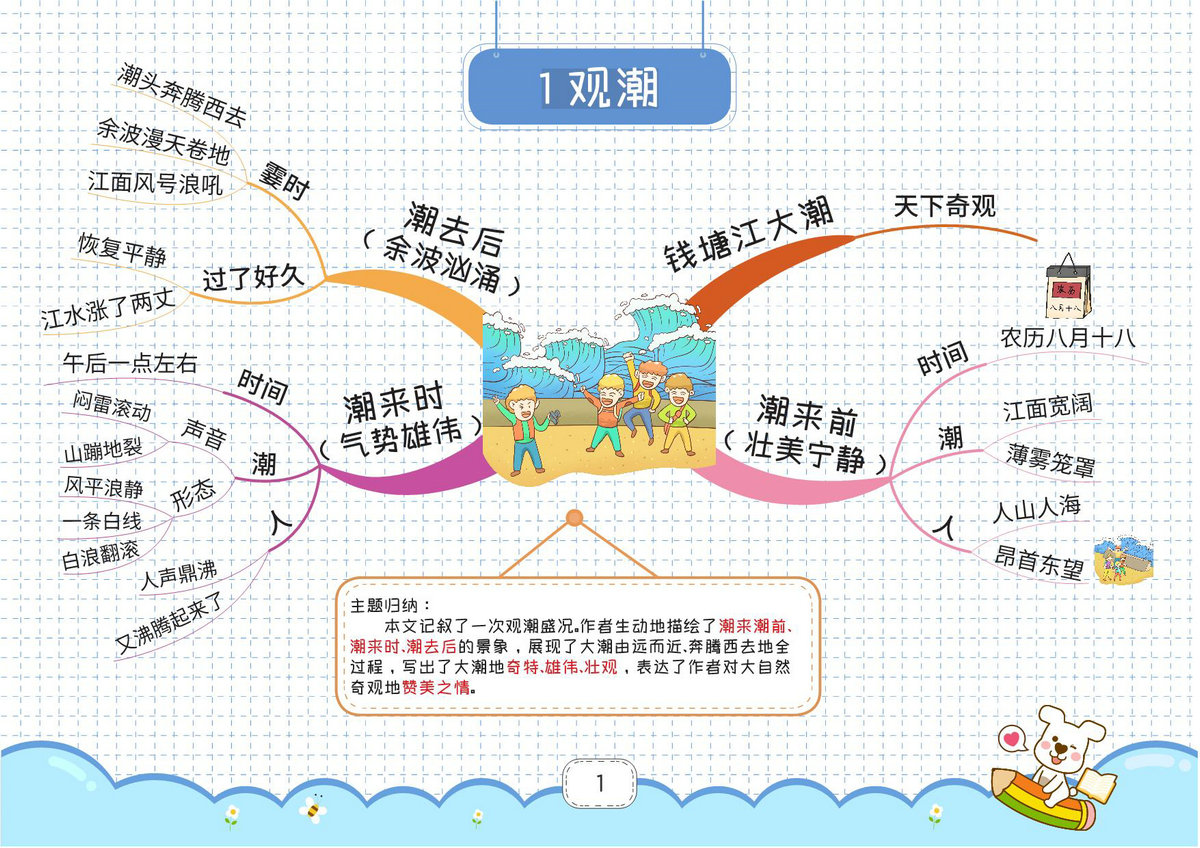 图片[1]-四年级上册语文思维导图，27页PDF电子版-淘学学资料库