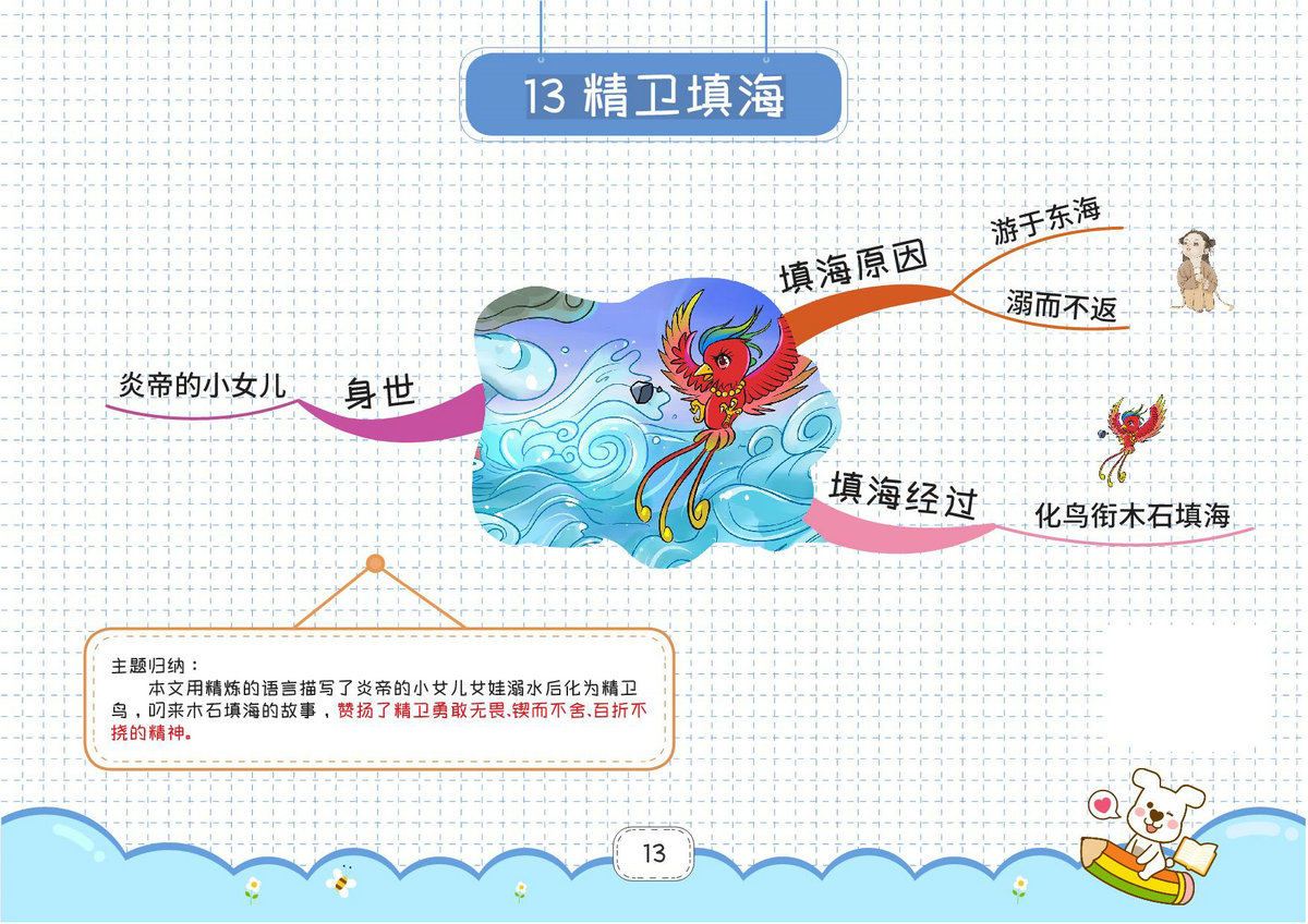 图片[3]-四年级上册语文思维导图，27页PDF电子版-淘学学资料库