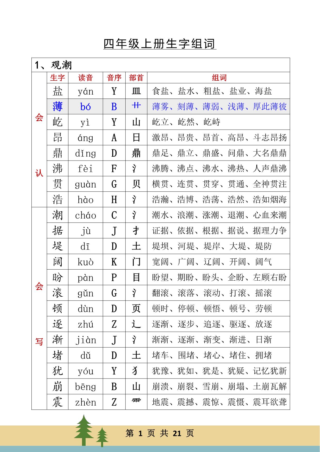 图片[1]-四年级语文上册生字、读音、音序、部首、词组，21页PDF电子版可打印-淘学学资料库