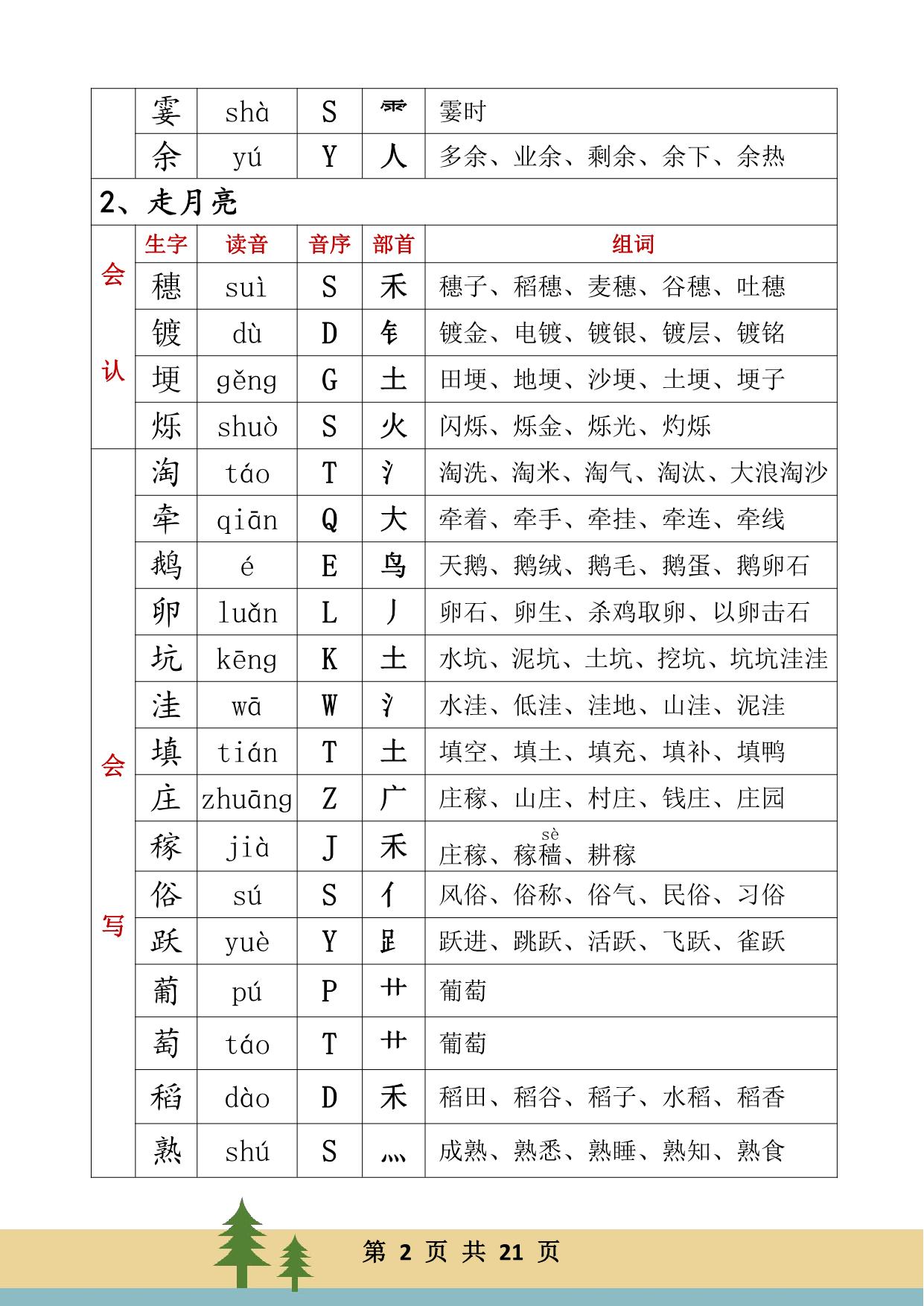图片[2]-四年级语文上册生字、读音、音序、部首、词组，21页PDF电子版可打印-淘学学资料库