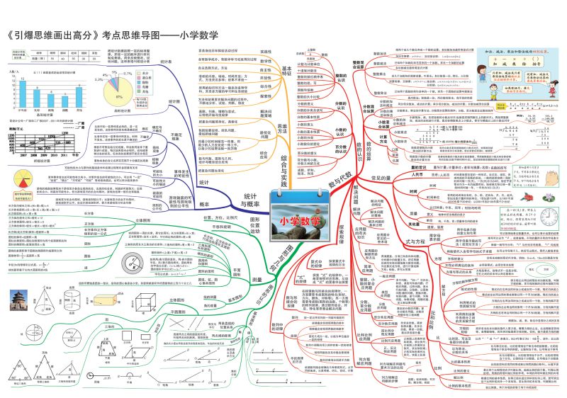 图片[1]-小学数学知识点归纳，思维导图，重难点突出，素材可打印-淘学学资料库