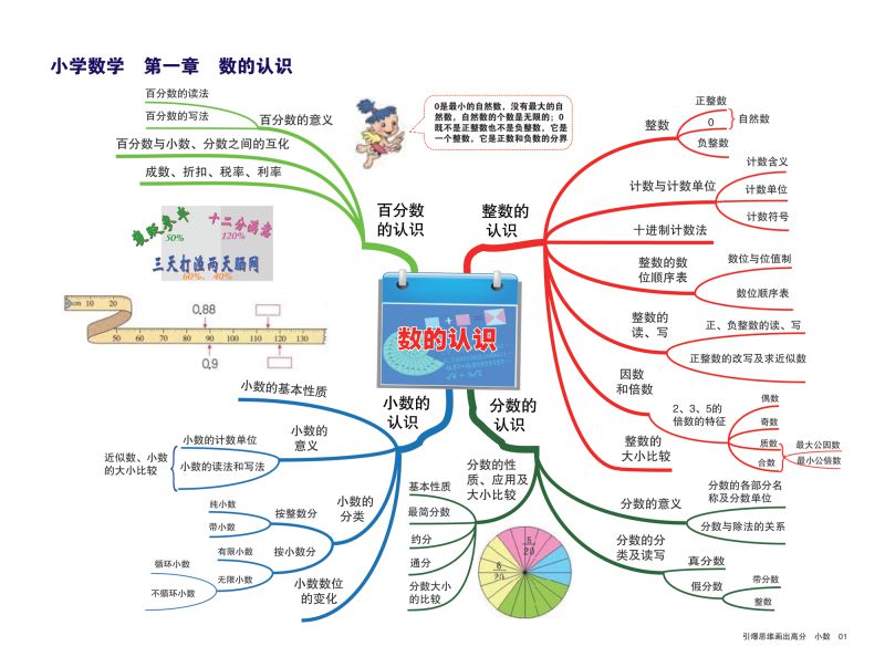 图片[2]-小学数学知识点归纳，思维导图，重难点突出，素材可打印-淘学学资料库