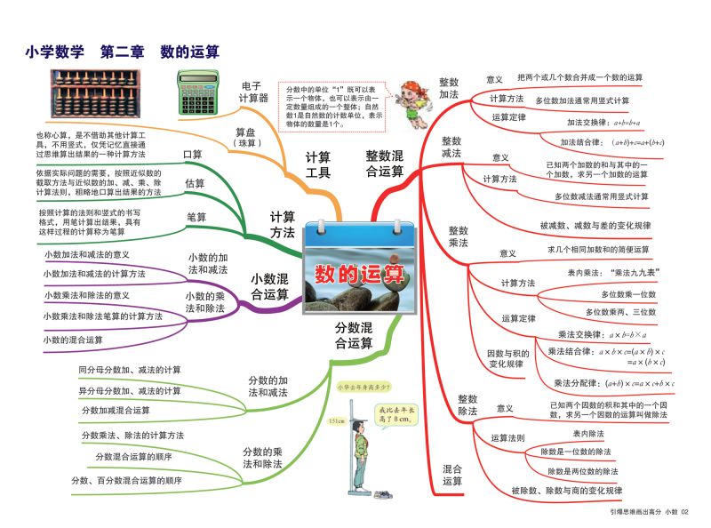 图片[3]-小学数学知识点归纳，思维导图，重难点突出，素材可打印-淘学学资料库