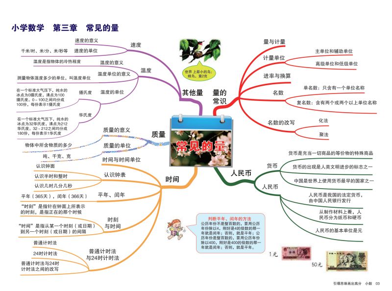 图片[4]-小学数学知识点归纳，思维导图，重难点突出，素材可打印-淘学学资料库