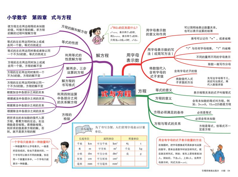 图片[5]-小学数学知识点归纳，思维导图，重难点突出，素材可打印-淘学学资料库