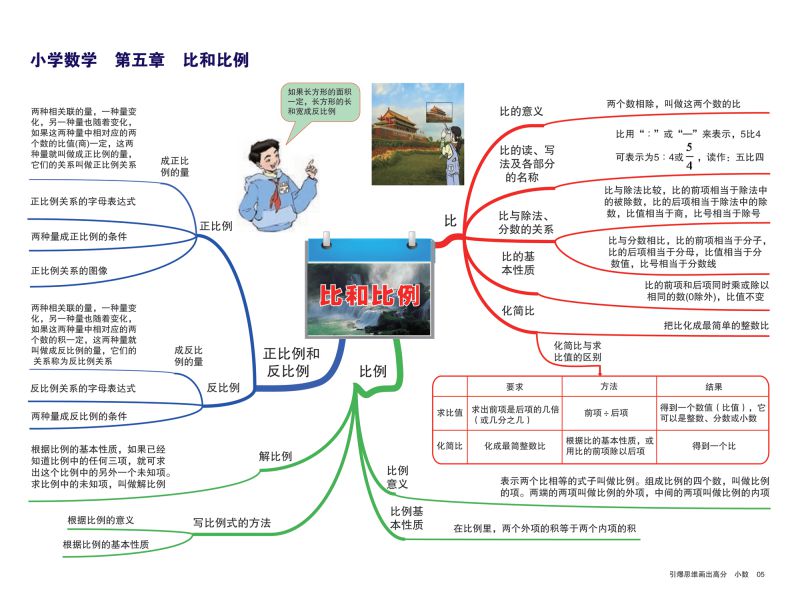 图片[6]-小学数学知识点归纳，思维导图，重难点突出，素材可打印-淘学学资料库