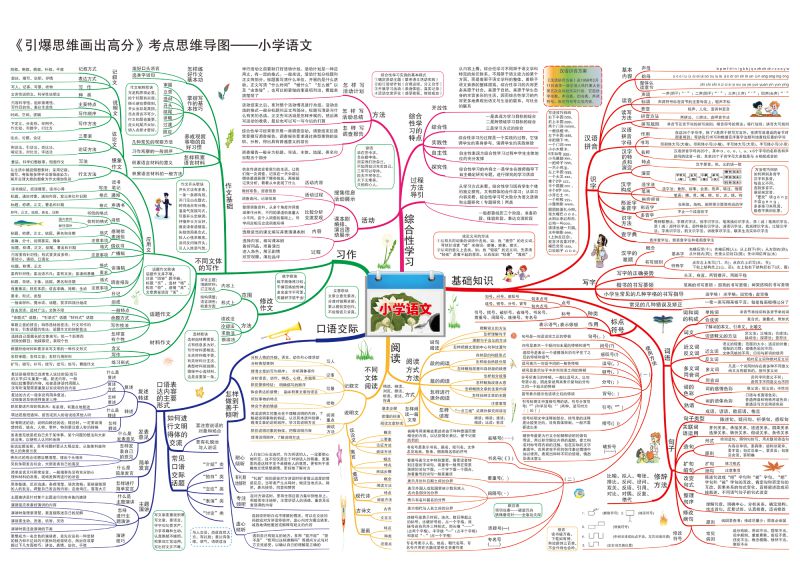 图片[1]-小学语文知识点归纳，思维导图，重难点突出，素材可打印-淘学学资料库