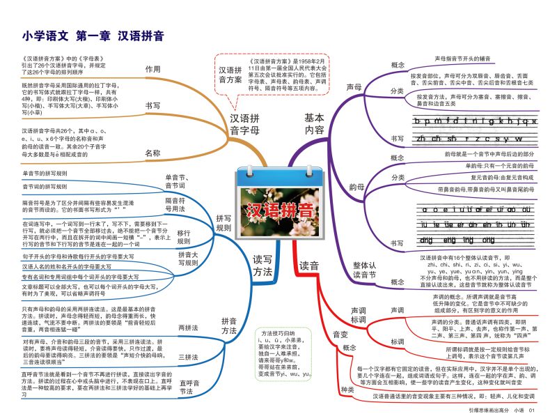 图片[2]-小学语文知识点归纳，思维导图，重难点突出，素材可打印-淘学学资料库