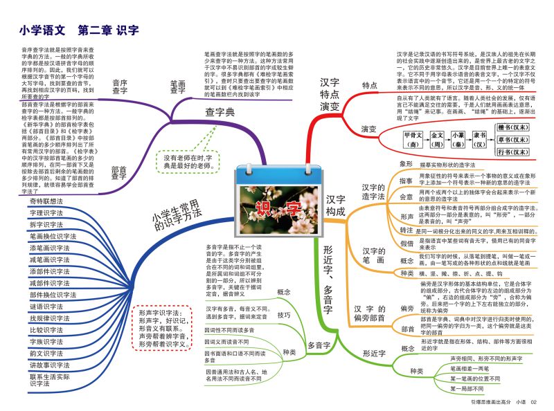 图片[3]-小学语文知识点归纳，思维导图，重难点突出，素材可打印-淘学学资料库