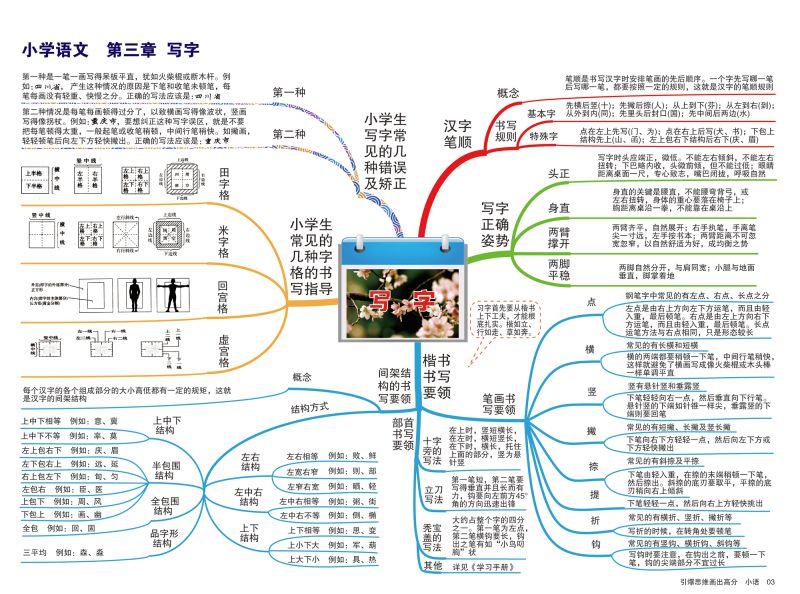 图片[4]-小学语文知识点归纳，思维导图，重难点突出，素材可打印-淘学学资料库