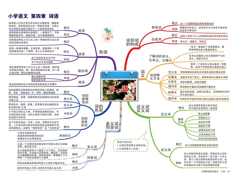 图片[5]-小学语文知识点归纳，思维导图，重难点突出，素材可打印-淘学学资料库