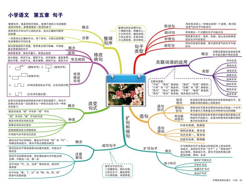 图片[6]-小学语文知识点归纳，思维导图，重难点突出，素材可打印-淘学学资料库