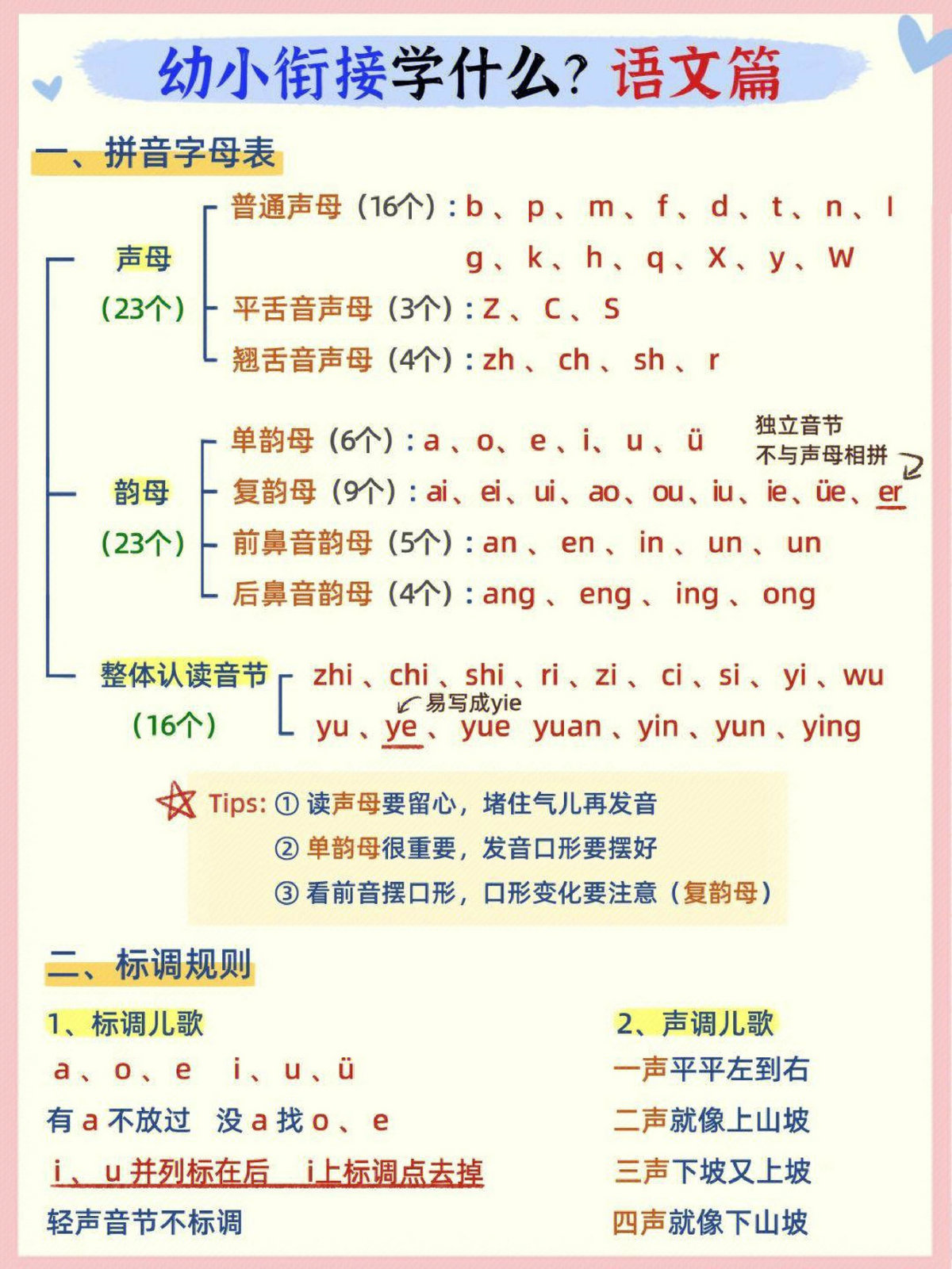 图片[1]-幼小衔接学什么？语文篇，3页PDF-淘学学资料库