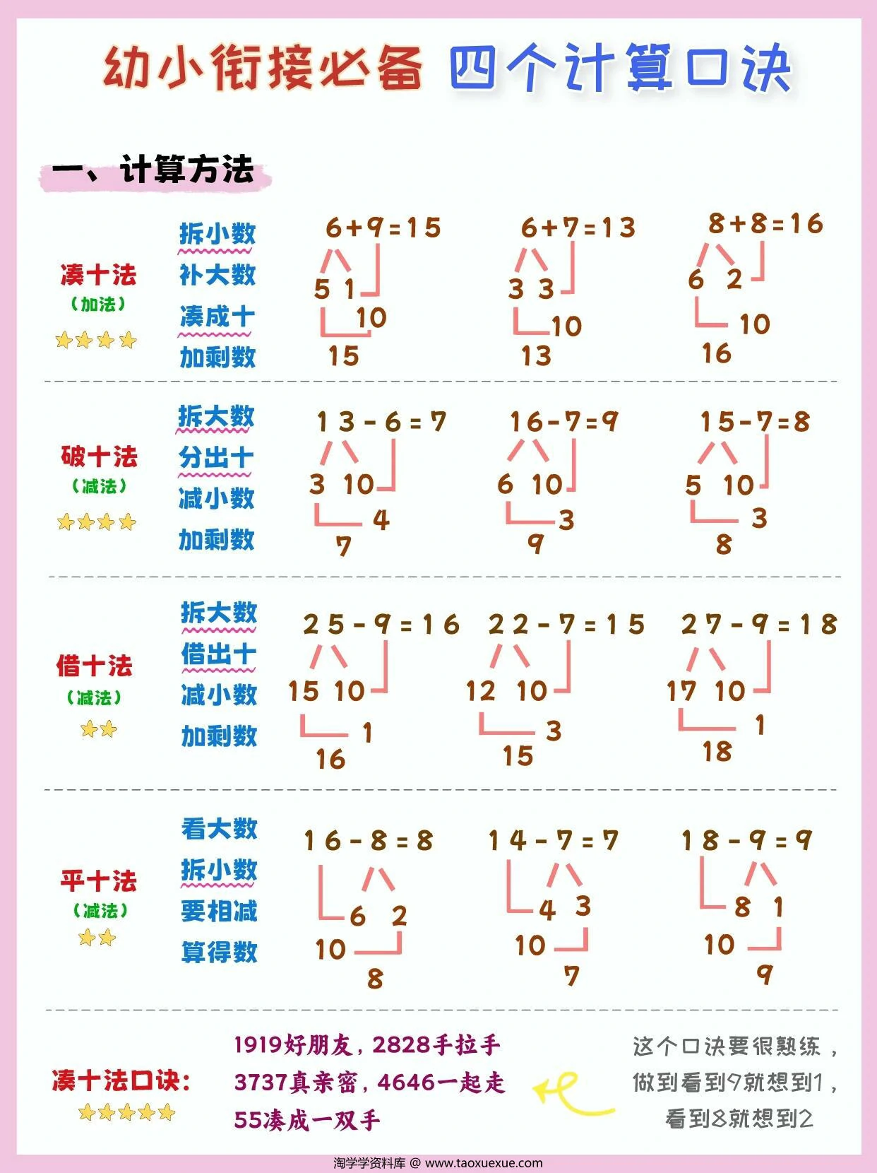图片[1]-幼小衔接必备四个计算口诀，5页PDF电子版-淘学学资料库