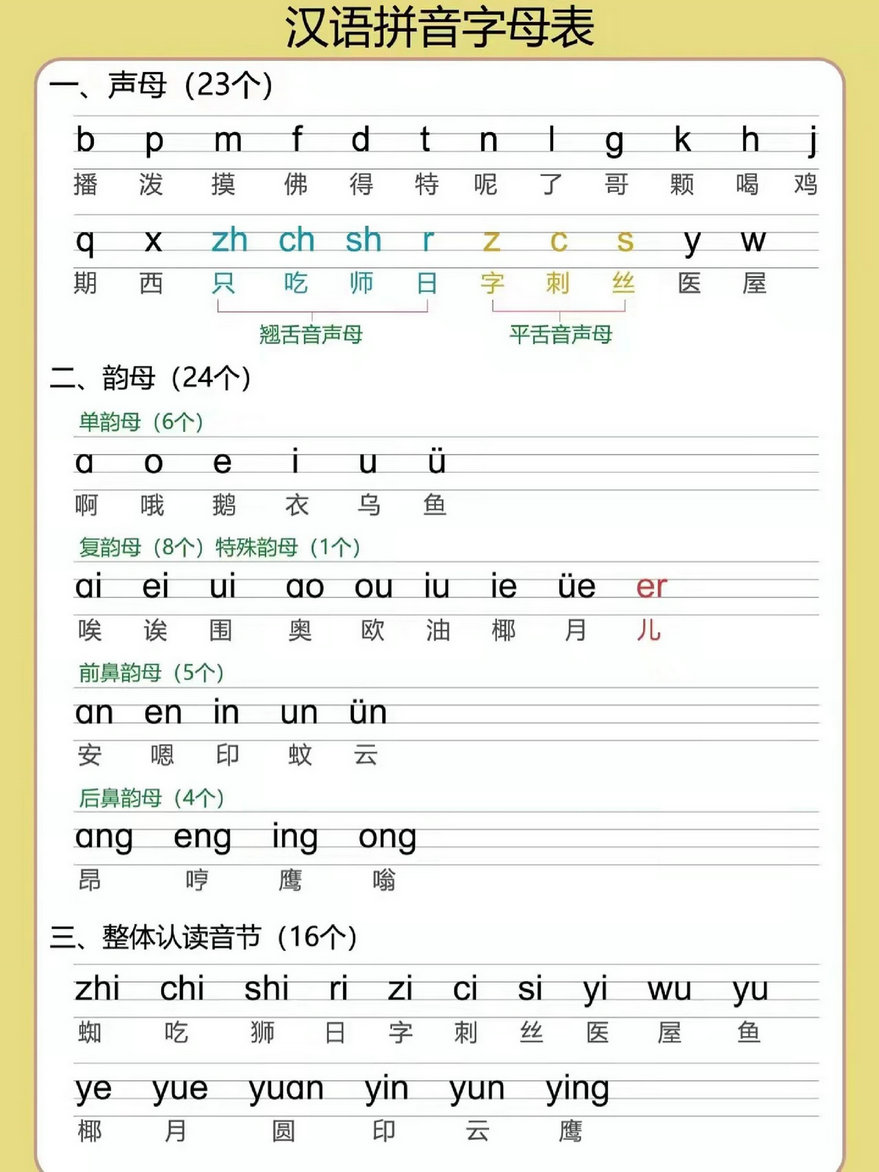 图片[1]-幼小衔接拼音专项汇总，12页PDF-淘学学资料库