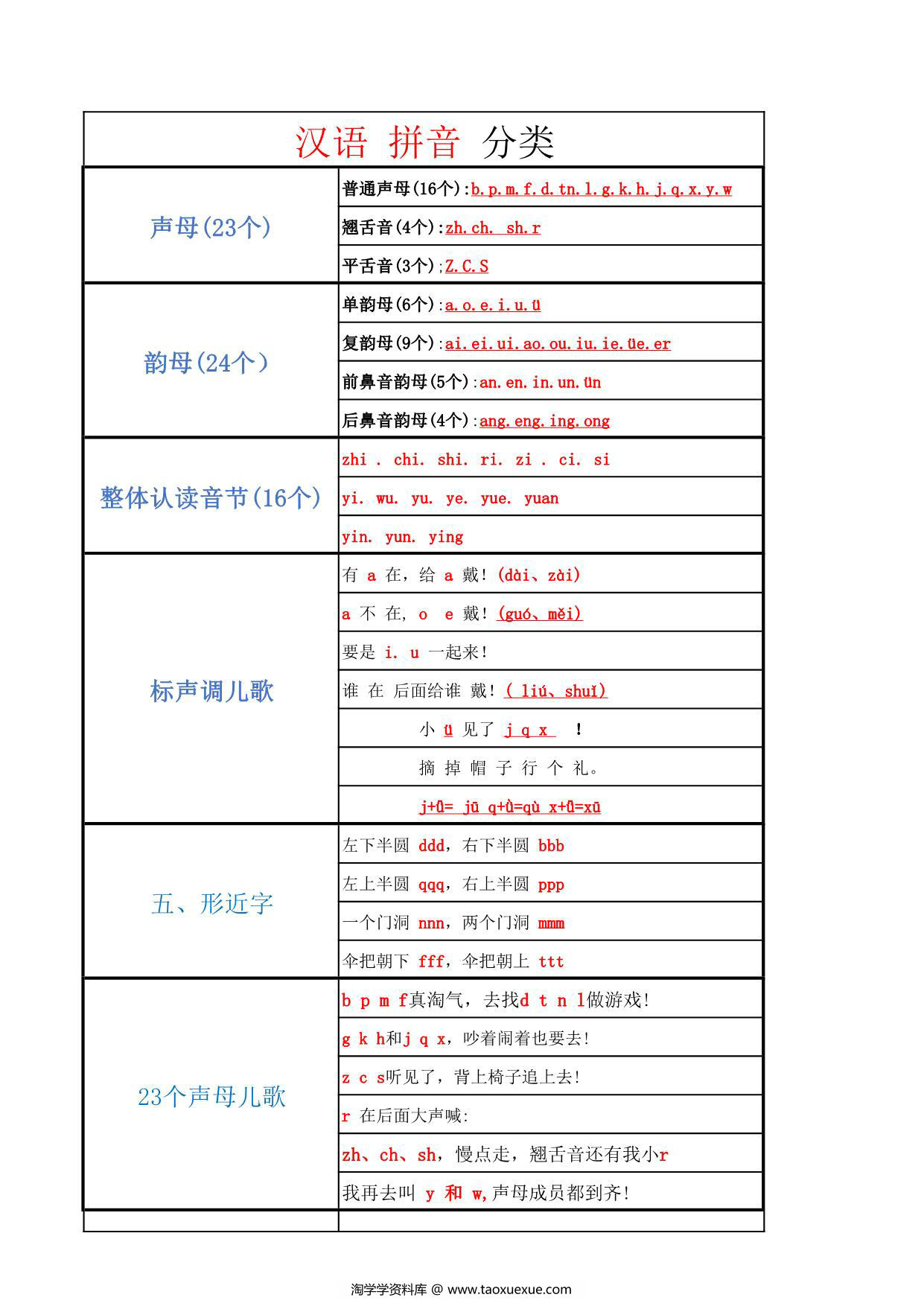 图片[2]-幼小衔接拼音学习计划，3页pdf电子版-淘学学资料库