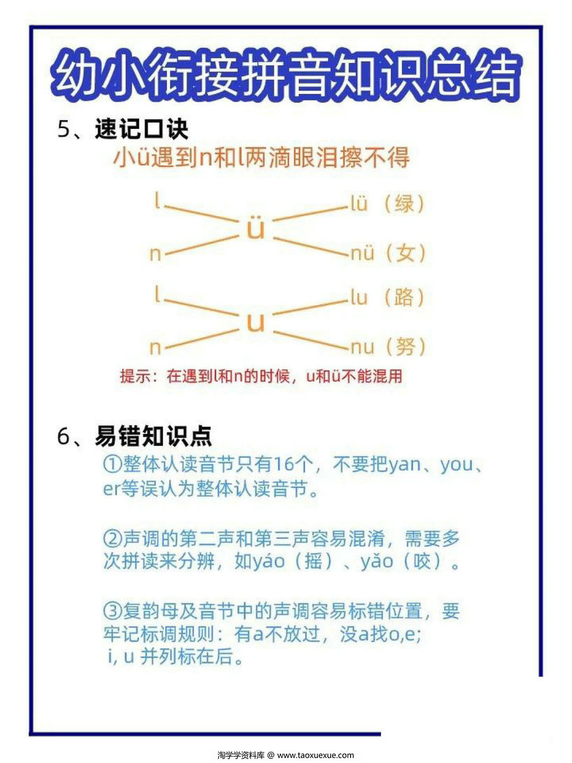 图片[3]-幼小衔接拼音知识总结 4页PDF-淘学学资料库