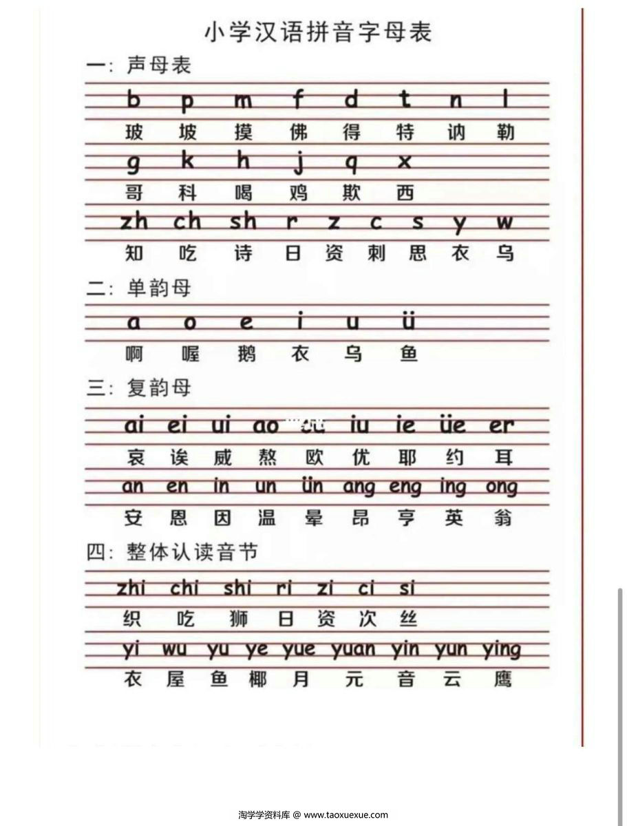图片[4]-幼小衔接拼音，拼音学习全攻略，口诀儿歌，拼读，轻松搞定拼音难题-淘学学资料库