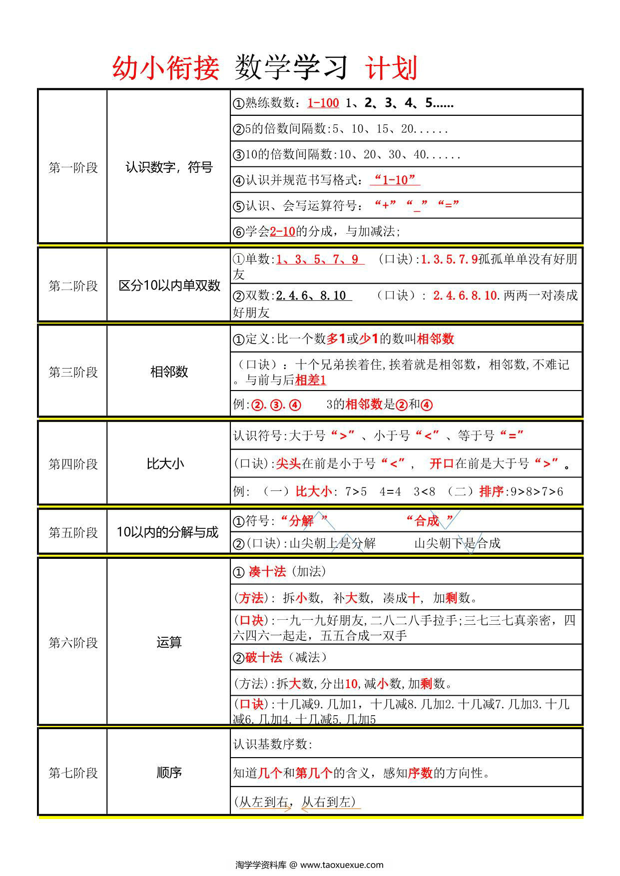 图片[1]-幼小衔接数学学习计划，页PDF电子版-淘学学资料库