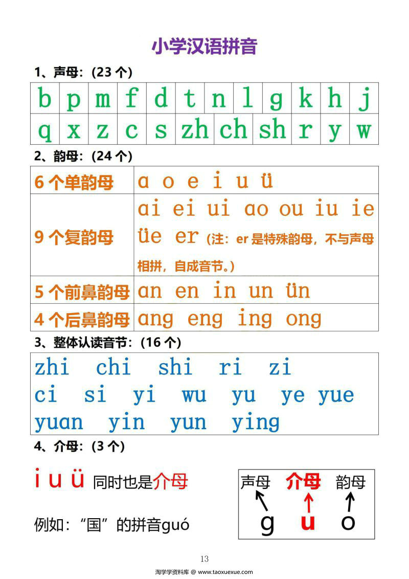 图片[3]-幼小衔接资料合集汇总(最新）,数学、拼音、汉字书写、看图写话一应俱全-淘学学资料库