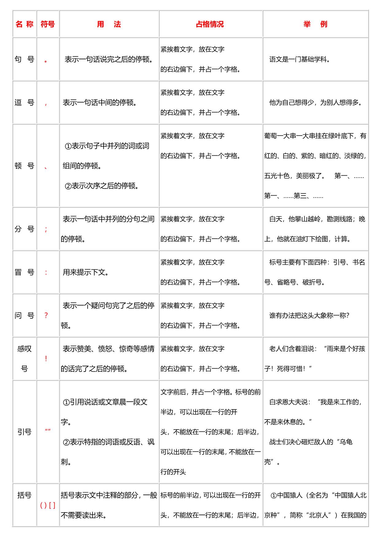 图片[1]-必备！小学标点符号的用法，26页PDF电子版-淘学学资料库