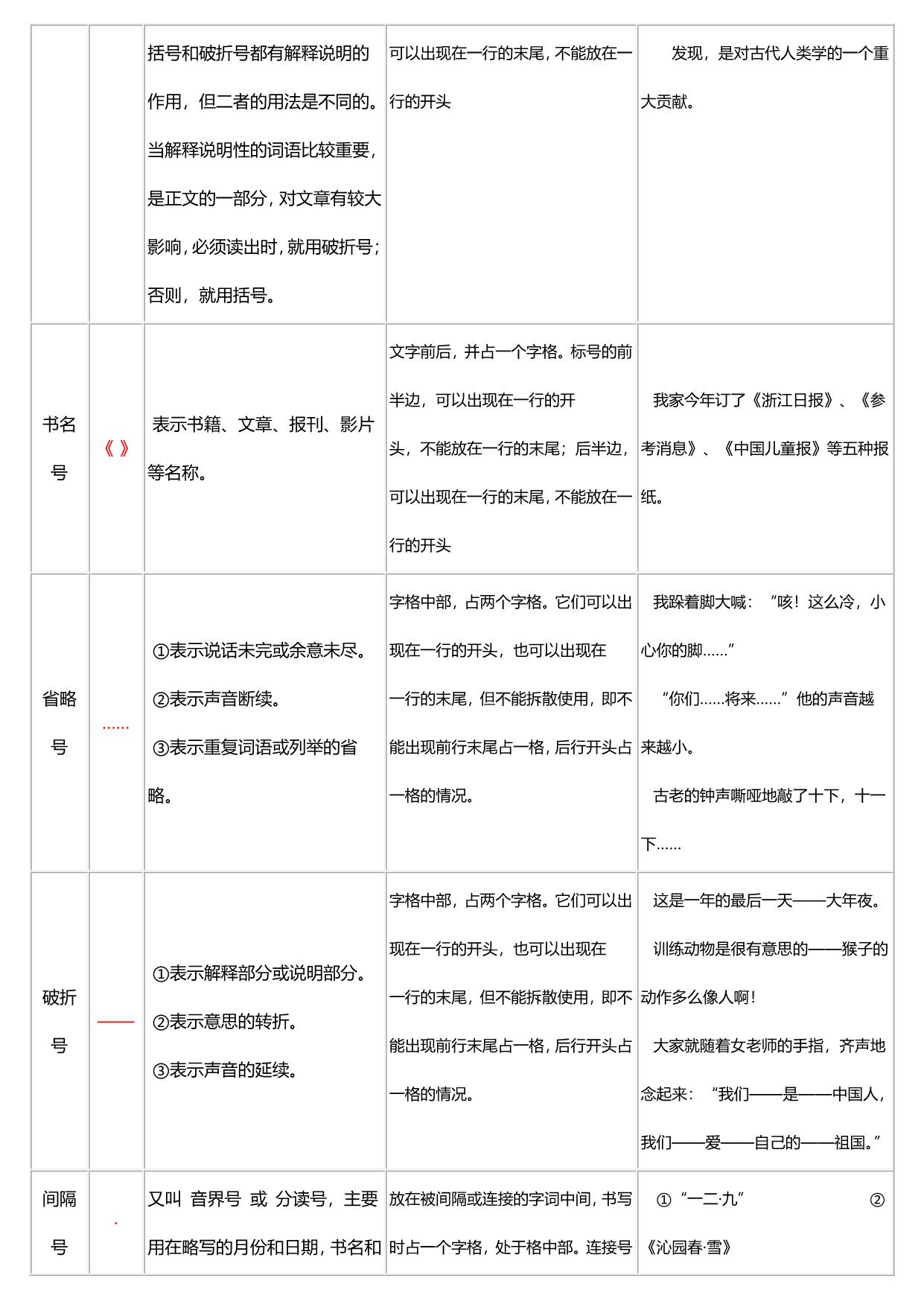 图片[2]-必备！小学标点符号的用法，26页PDF电子版-淘学学资料库
