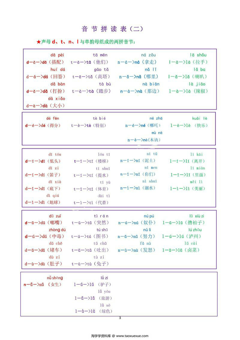 图片[1]-我是拼读小能手，汉语拼音音节拼读表，PDF可打印-淘学学资料库