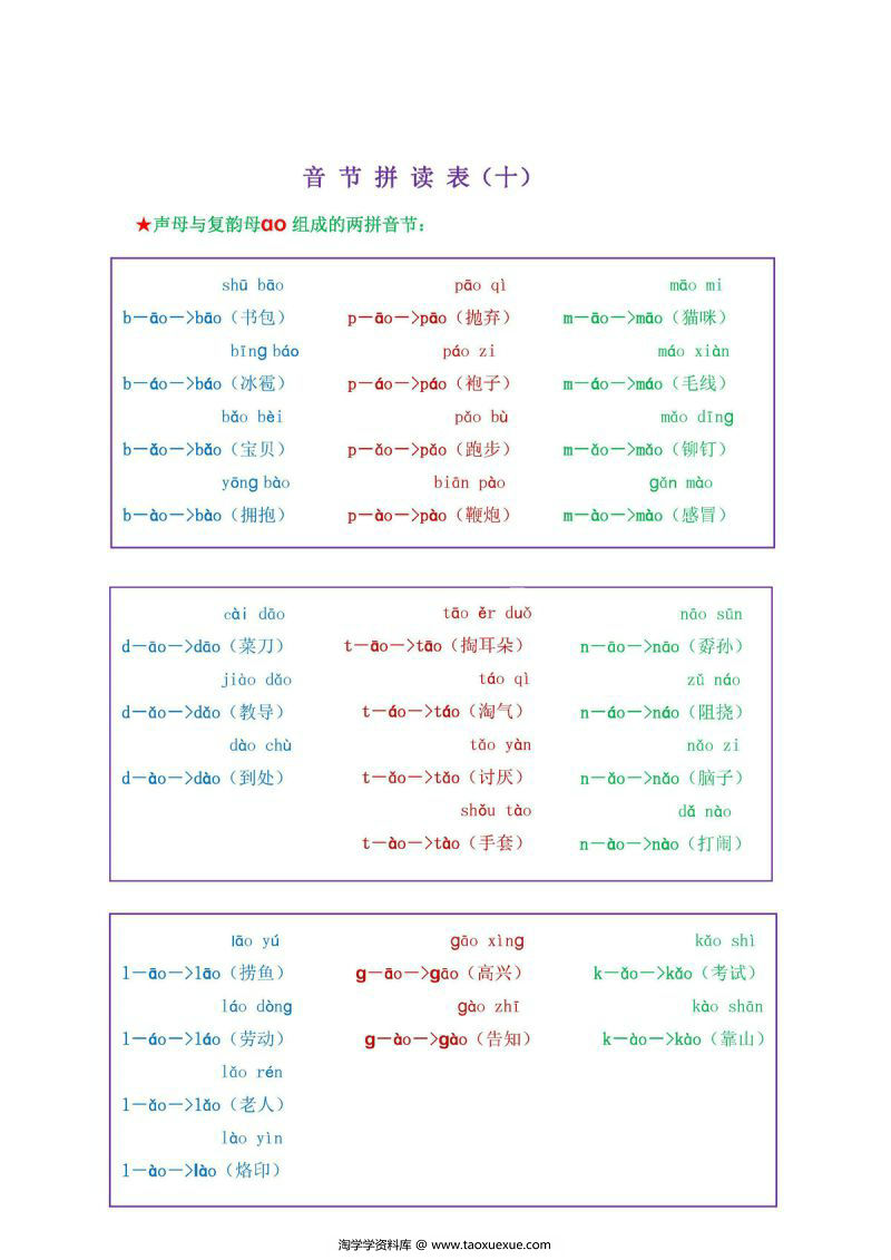 图片[3]-我是拼读小能手，汉语拼音音节拼读表，PDF可打印-淘学学资料库