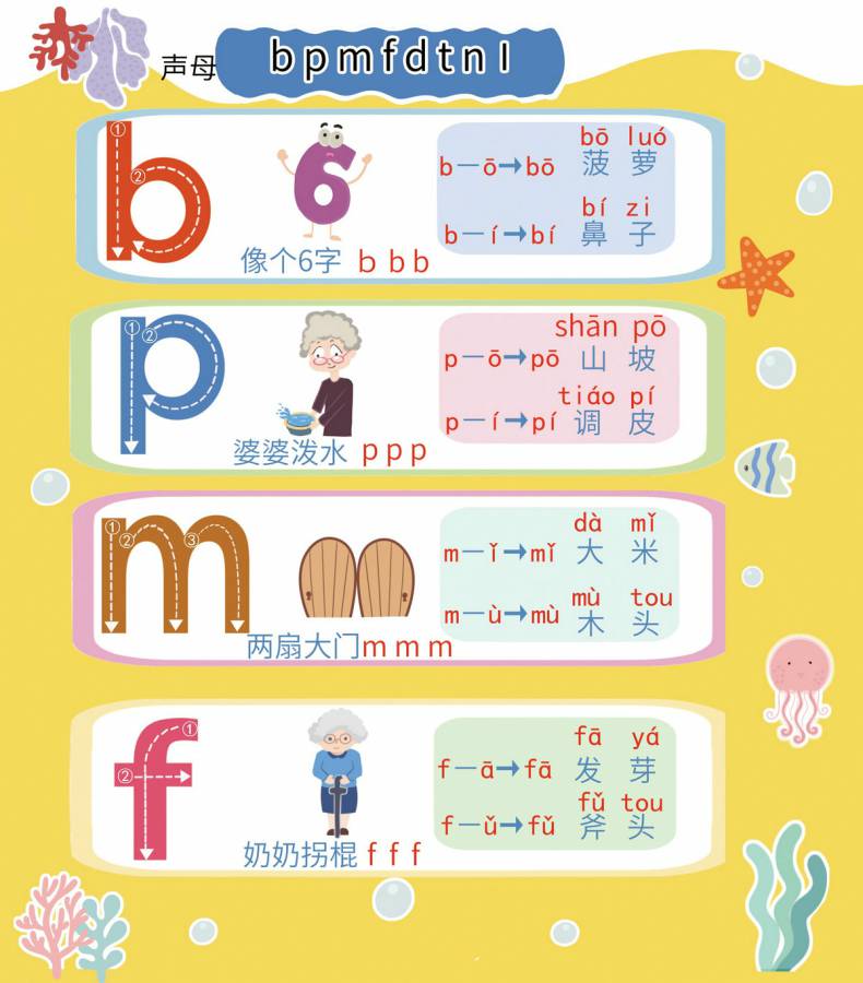 图片[3]-拼音字母和拼读，汉语拼音字母表，电子版PDF打印，百度网盘下载-淘学学资料库