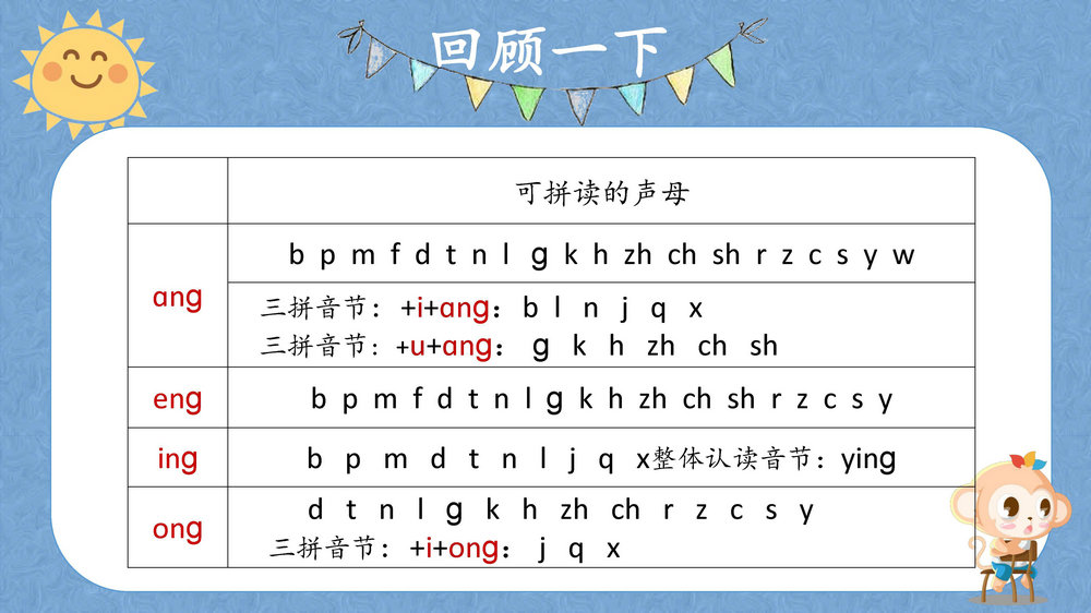 图片[10]-拼音资料包，课件讲义，抓好小学语文的基础，掌握幼儿拼音学习全套资料-淘学学资料库