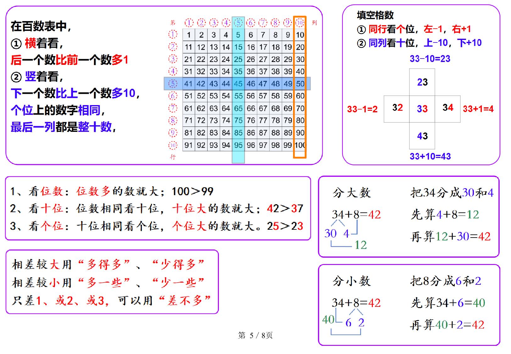 图片[4]-数学也要读【一下】拐弯数，8页PDF电子版-淘学学资料库