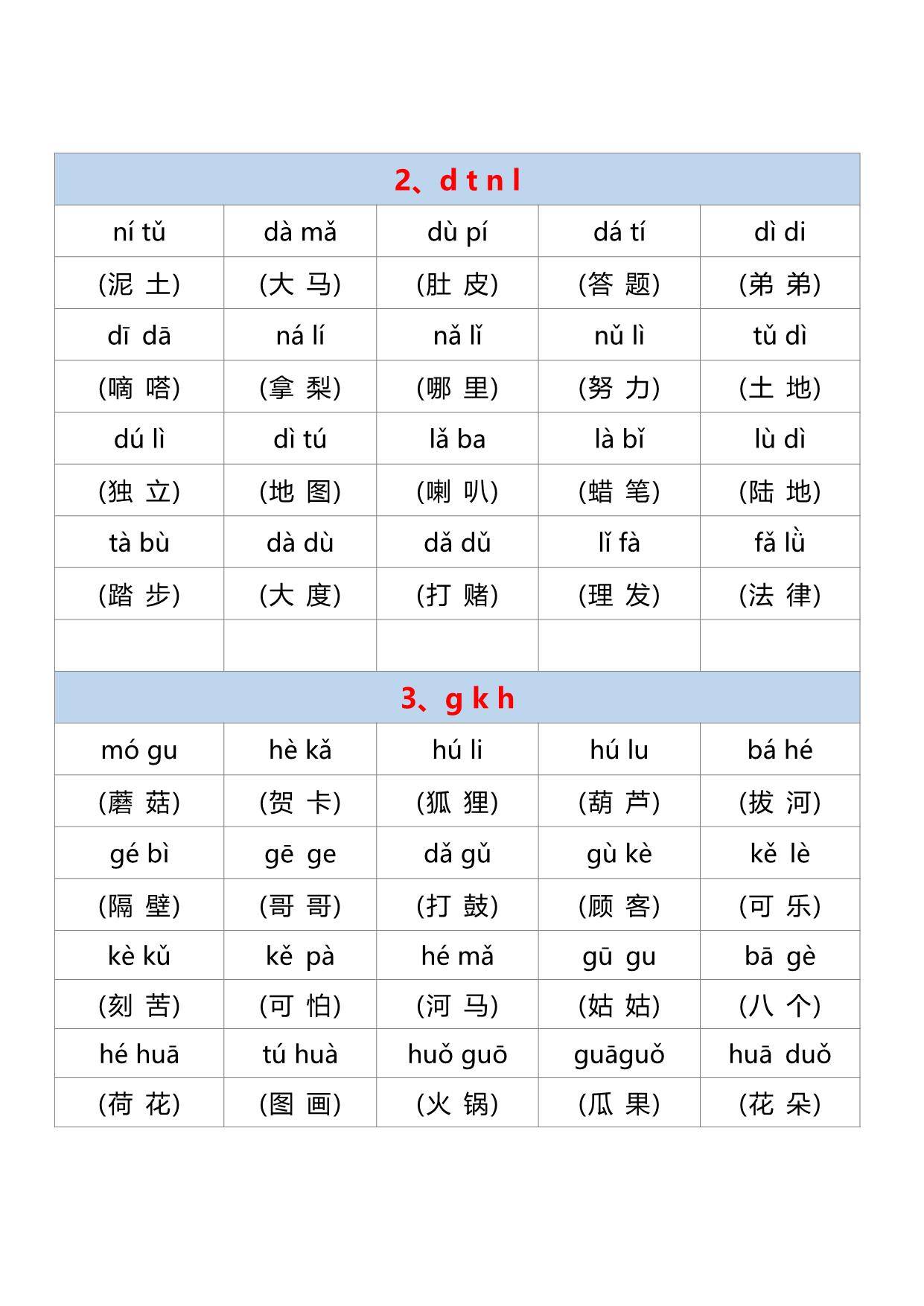 图片[2]-汉语拼音拼读练习卷，10页PDF电子版可打印-淘学学资料库