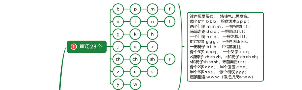 图片[1]-汉语拼音知识大全思维导图-淘学学资料库