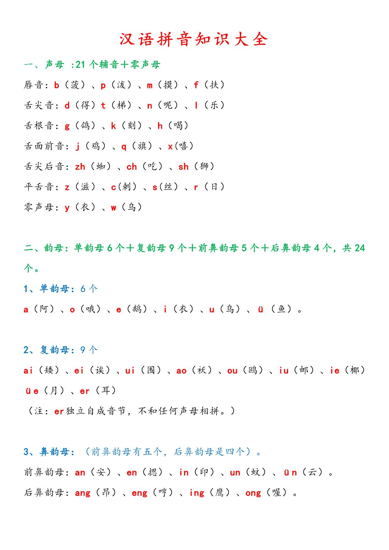 图片[1]-汉语拼音知识大全，13页PDF可打印-淘学学资料库