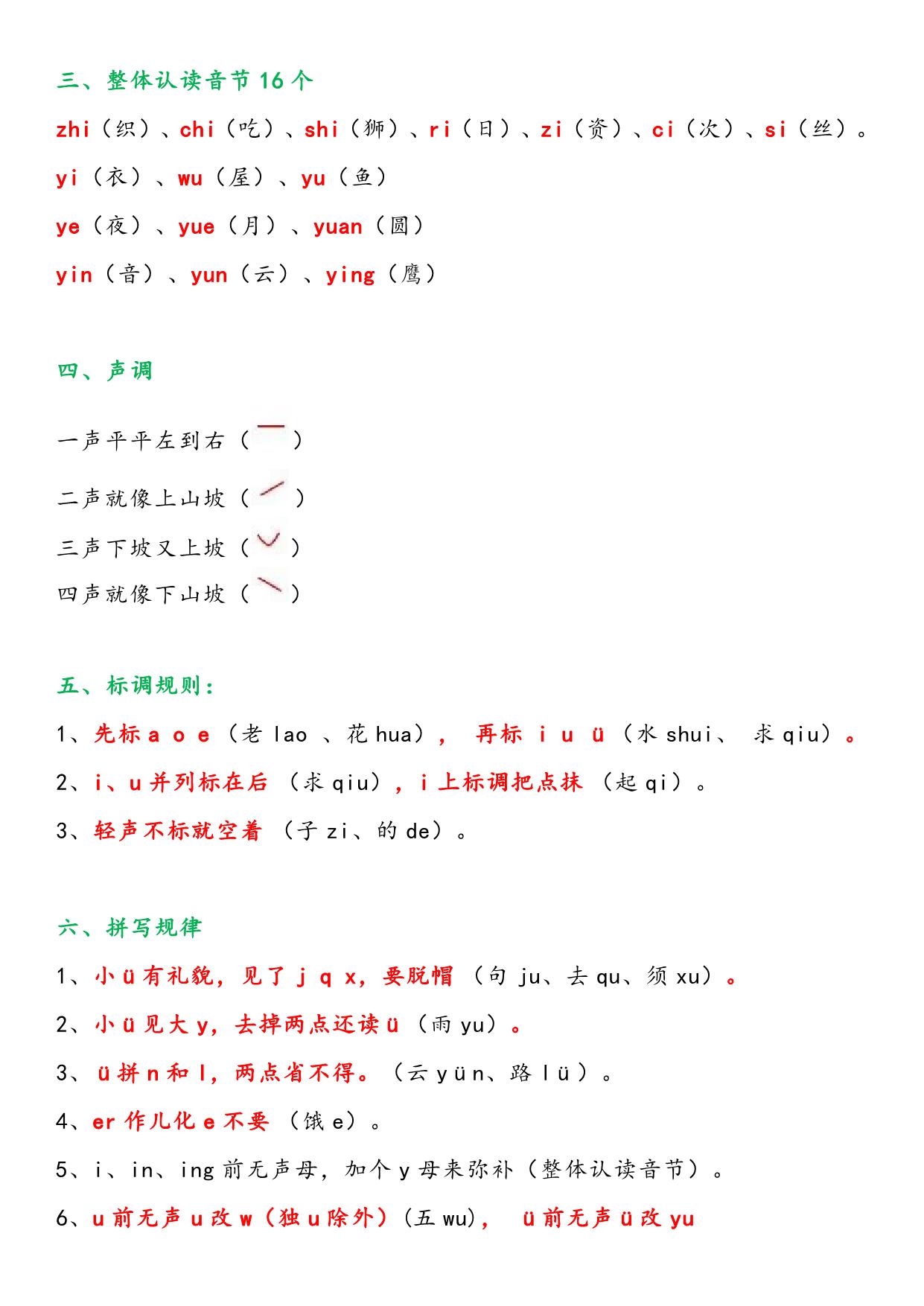图片[2]-汉语拼音知识大全，13页PDF可打印-淘学学资料库