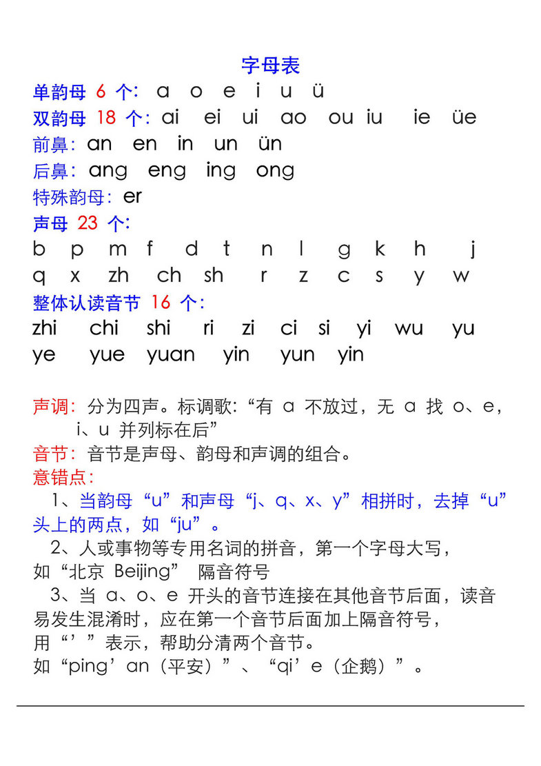 图片[1]-汉语拼音表与拼音拼读大全，11页PDF电子版可打印-淘学学资料库