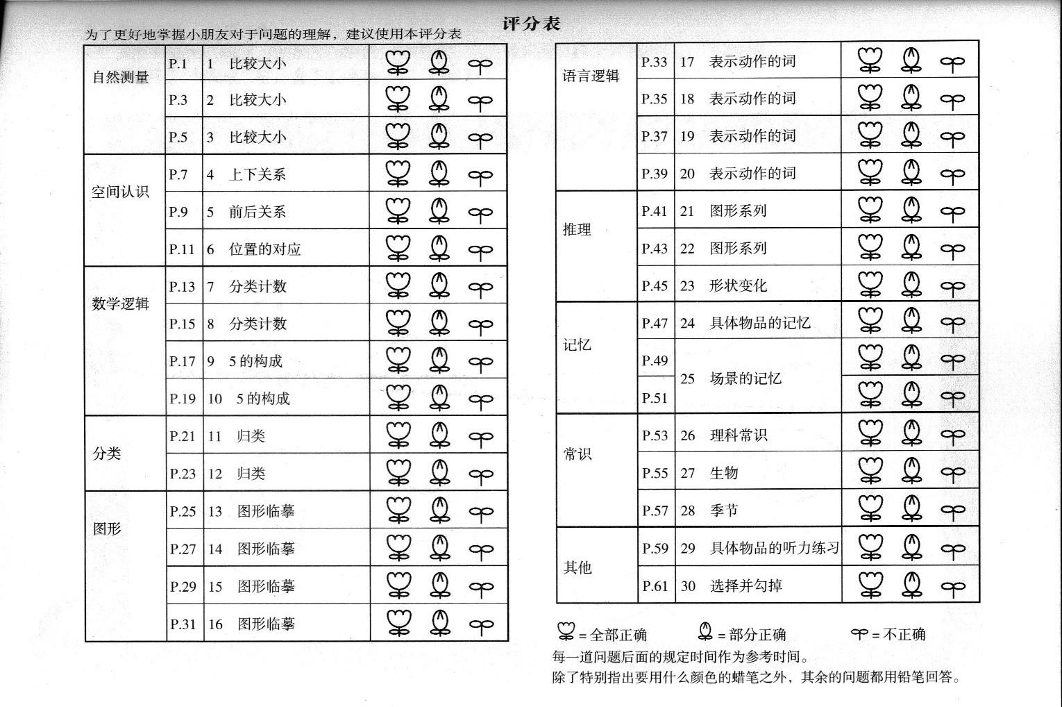 图片[1]-百花学习（思维训练365天） 全套12册，468页PDF（扫描件）-淘学学资料库