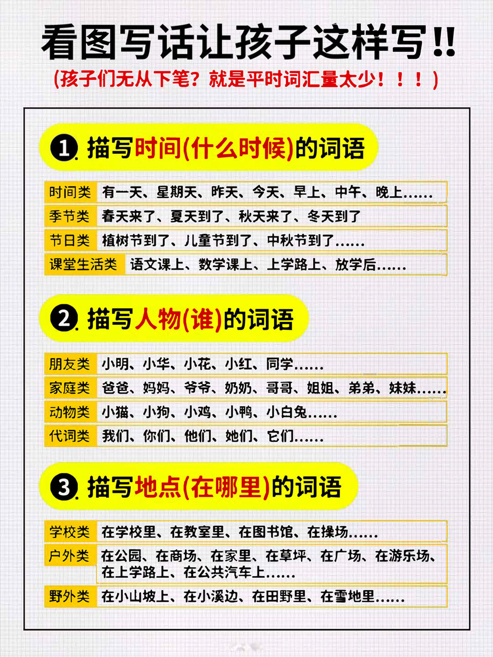图片[1]-看图写话词汇量汇总，7页PDF电子版-淘学学资料库