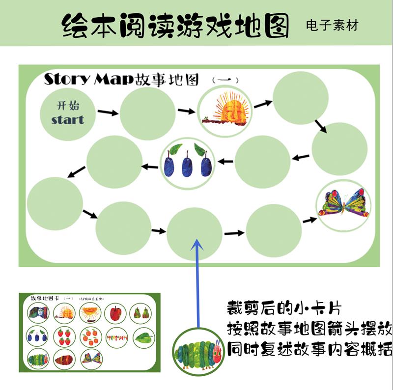 图片[1]-绘本游戏地图，幼儿绘本阅读，游戏课程地图，幼师绘本环创绘本，PDF素材可打印-淘学学资料库
