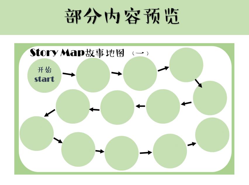 图片[11]-绘本游戏地图，幼儿绘本阅读，游戏课程地图，幼师绘本环创绘本，PDF素材可打印-淘学学资料库