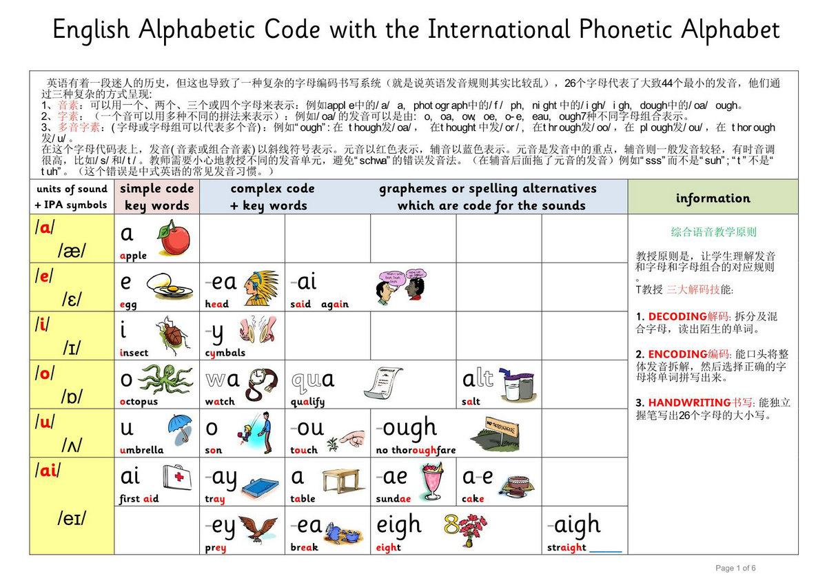图片[1]-自然拼读最全规则，6页PDF电子版-淘学学资料库