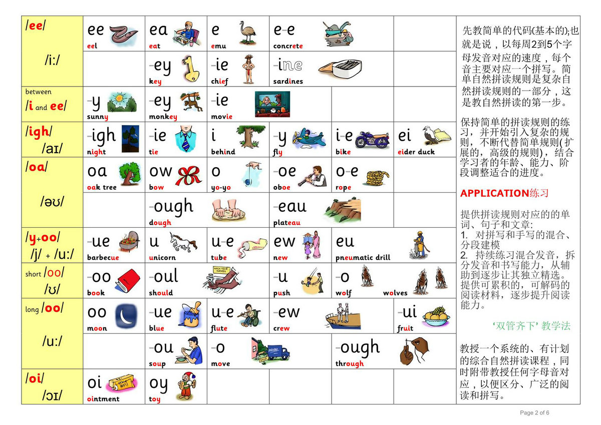图片[2]-自然拼读最全规则，6页PDF电子版-淘学学资料库